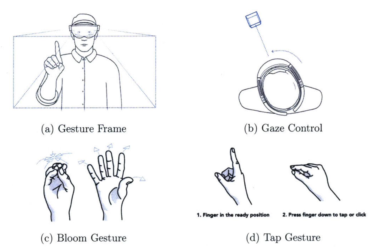 Hololens Interactions