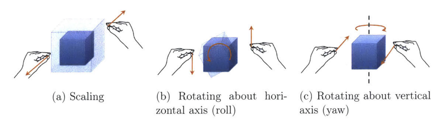 Two-Handed Gestural Controls